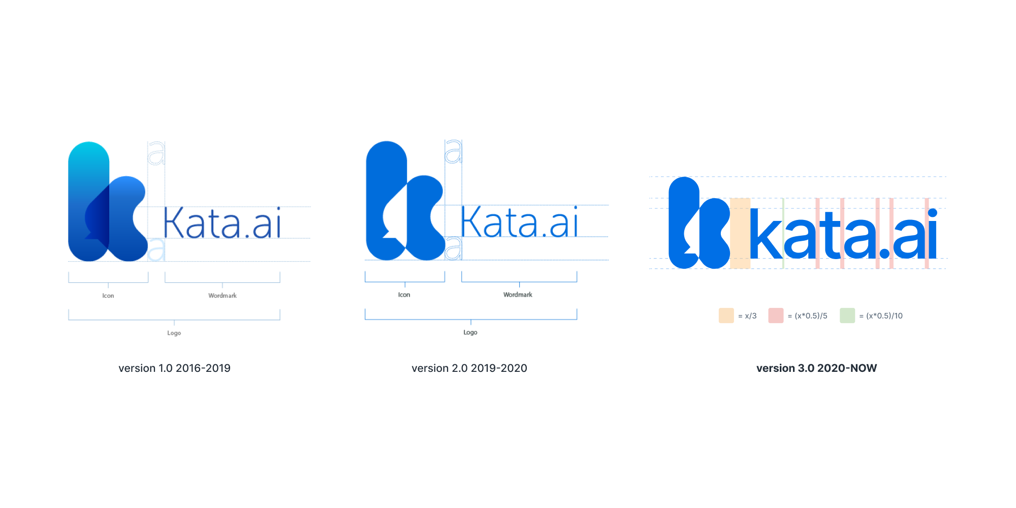 Kata.ai New Brand - Kata.ai