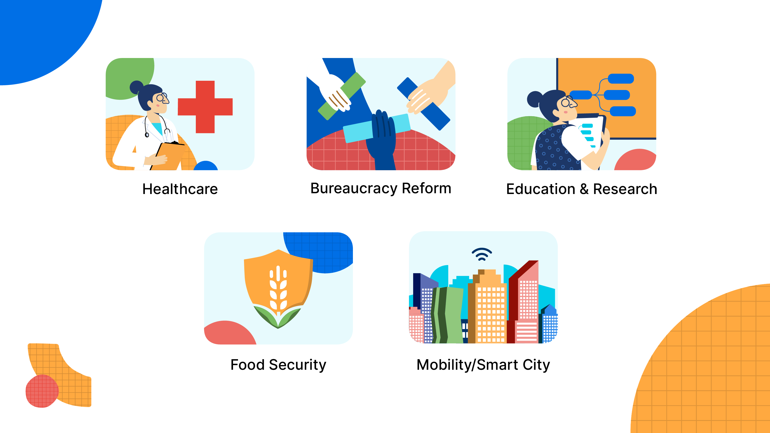 In the National Strategy on Artificial Intelligence (Stranas KA), the government seeks to implement AI technology in five main sectors, namely healthcare, bureaucracy reform, education and research, food security, as well as mobility and smart city development.