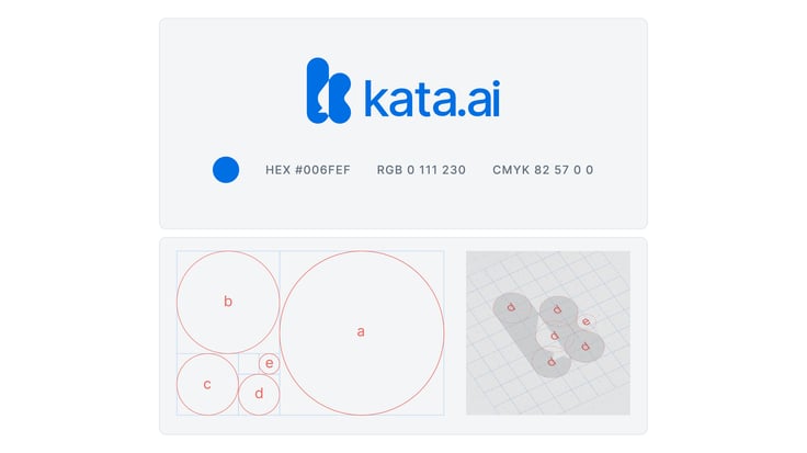 Kata.ai's new logogram is a unique visual identity that combines our three core principles and improved on the visual consistency by following the golden ratio while maintaining the familiarity of our previous logo.